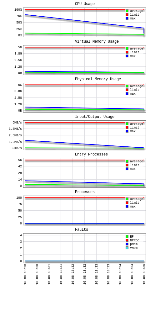 آپدیت شد: افزایش سرعت وردپرس WP Rocket v2.8.10